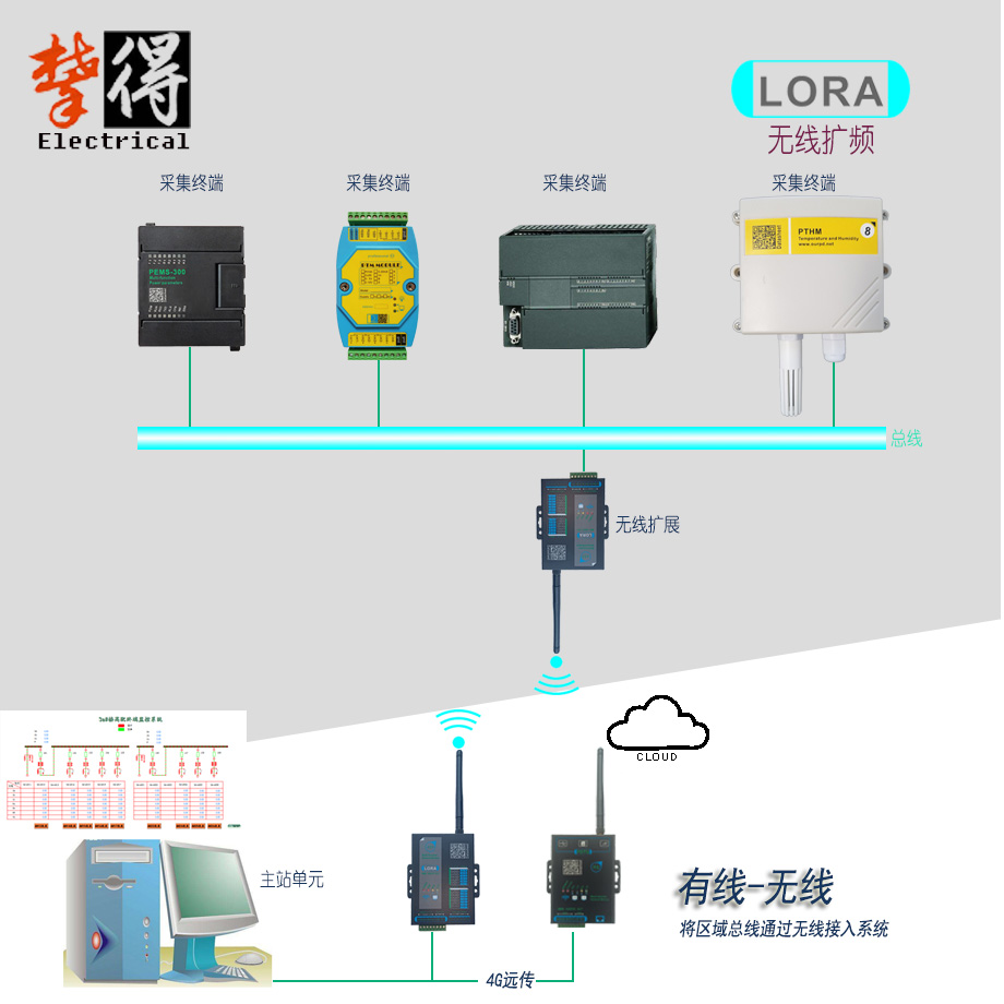 組網1.jpg