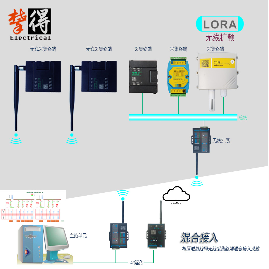 組網3.jpg